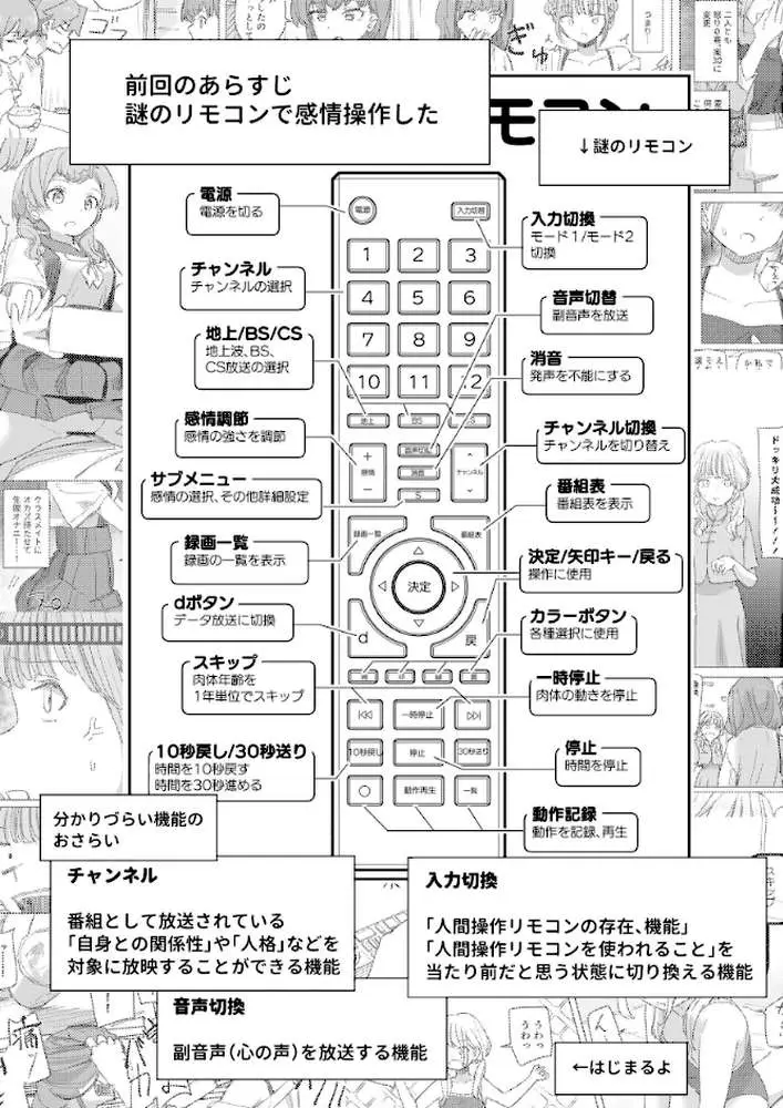 人間操作リモコン(単話) - ページ02